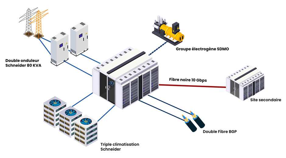 DataCenter SI Cloud